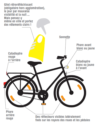 La sécurité à vélo